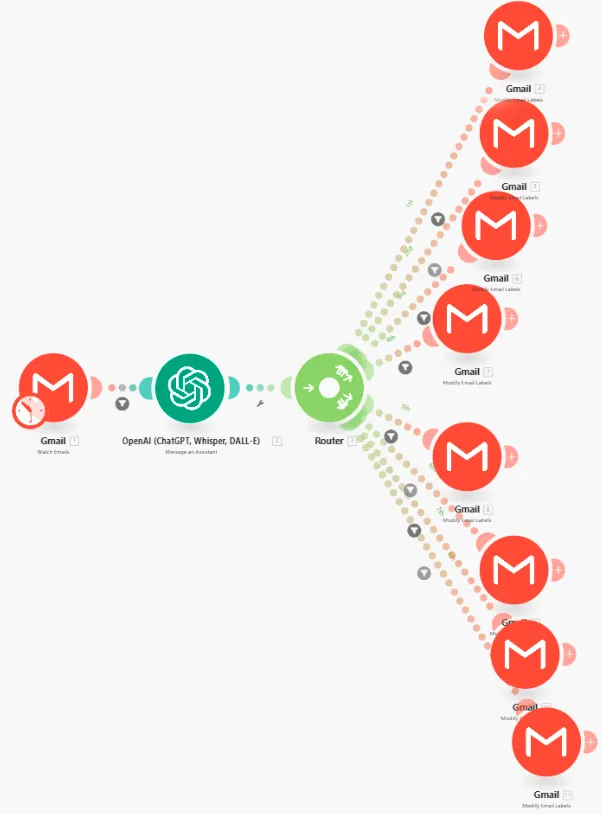 Workflow overview